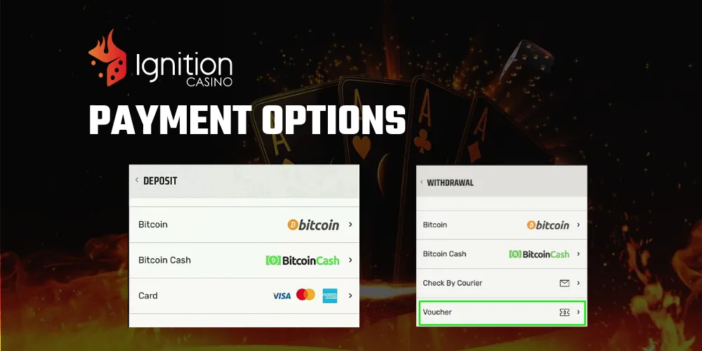 Payment Options Available At Ignition Casino 